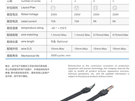 tawang免费看大片APP的制造方法